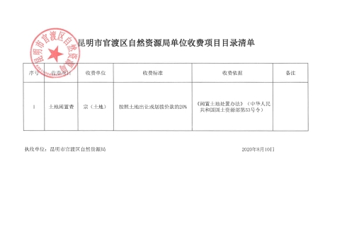 昆明市官渡区自然资源局单位收费项目目录清单