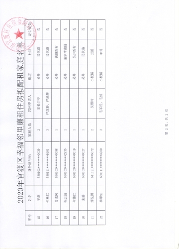 附件2