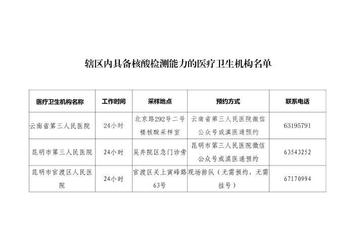 官渡区辖区内具备核酸检测能力的医疗卫生机构_00