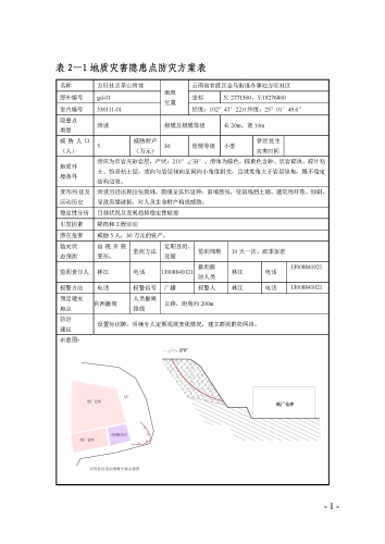2021年昆明市官渡区地质灾害防治方案_页面_1