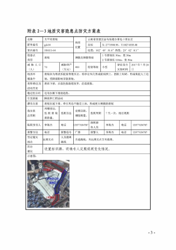 2021年昆明市官渡区地质灾害防治方案_页面_3