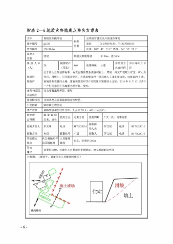 2021年昆明市官渡区地质灾害防治方案_页面_6