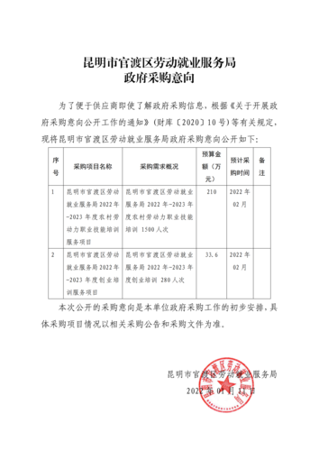 1_采购意向公开_00