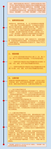 关于对《官渡区统计局容错纠错柔性执法“四张清单”》的政策解读