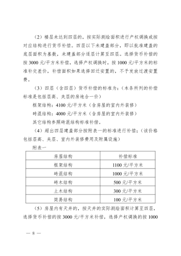 关于印发《昆明市官渡区2022年度第十三批次城市建设用地集体土地征收及集体土地上房屋拆迁补偿安置方案》的通知 (1)8