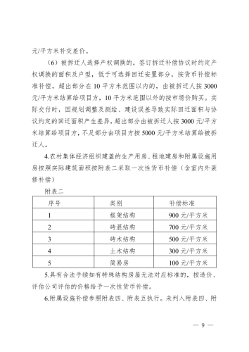 关于印发《昆明市官渡区2022年度第十三批次城市建设用地集体土地征收及集体土地上房屋拆迁补偿安置方案》的通知 (1)9
