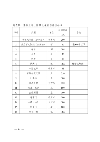 关于印发《昆明市官渡区2022年度第十三批次城市建设用地集体土地征收及集体土地上房屋拆迁补偿安置方案》的通知 (1)14