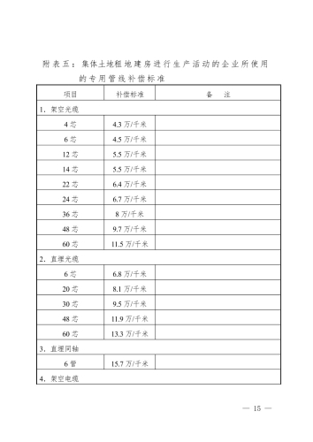 关于印发《昆明市官渡区2022年度第十三批次城市建设用地集体土地征收及集体土地上房屋拆迁补偿安置方案》的通知 (1)15