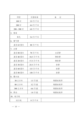 关于印发《昆明市官渡区2022年度第十三批次城市建设用地集体土地征收及集体土地上房屋拆迁补偿安置方案》的通知 (1)16