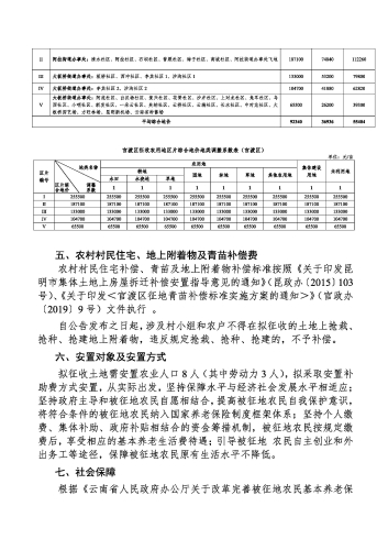 官渡区2022年度第二十三批次城镇建设用地征地补偿安置方案_页面_2