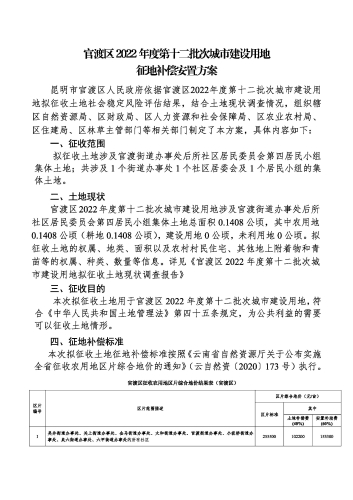 官渡区2022年度第十二批次城市建设用地征地补偿安置方案_页面_1