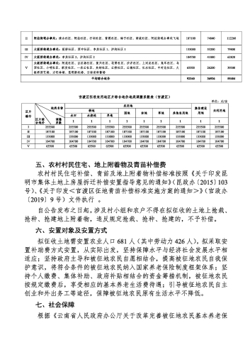 官渡区2022年度第十二批次城市建设用地征地补偿安置方案_页面_2