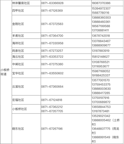 小板桥街道各社区疫情防控报备电话