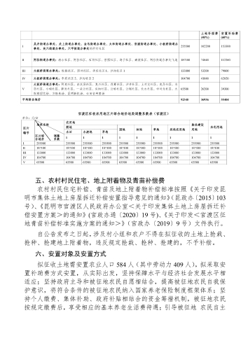 官渡区2022年度第十四批次城市建设用地征地补偿安置方案_页面_2