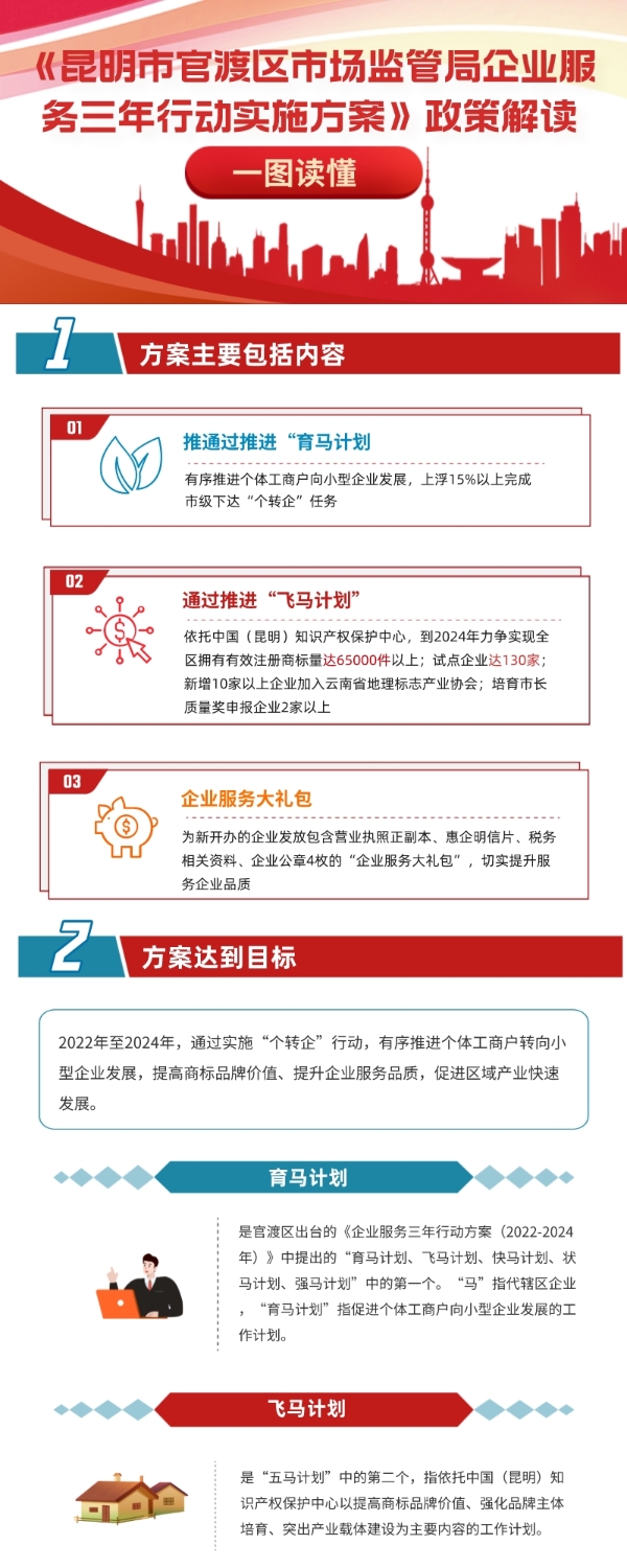 简约图文风热门提案解读长图海报__2022-12-15+21_53_45