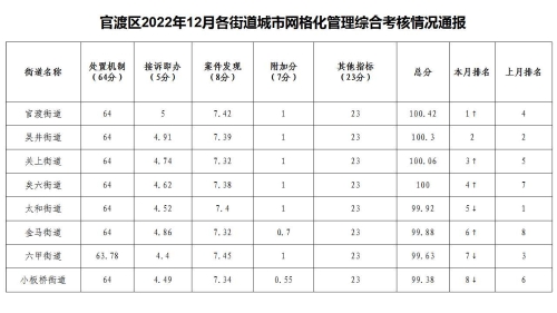 街道办事处