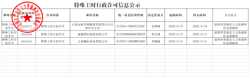 特殊工时行政许可信息公示20230414