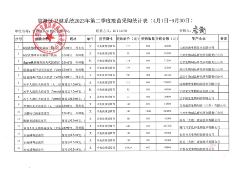信息公开保密审查表（2023年第二季度疫苗采购统计表）[1]_3-10_00