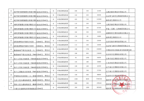 信息公开保密审查表（2023年第二季度疫苗采购统计表）[1]_3-10_02