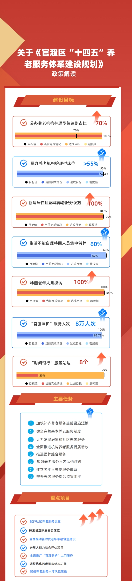 十四五养老服务体系建设规划政策解读（最终版）