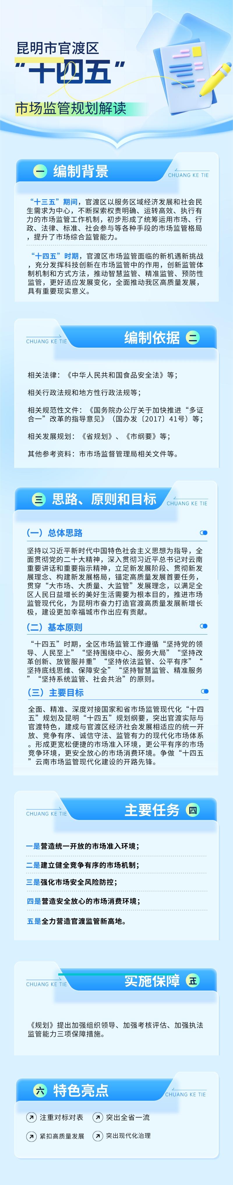 《昆明市官渡区“十四五”市场监管规划》解读 