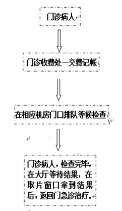 放射科