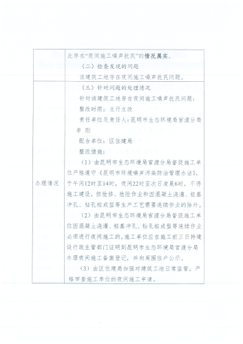 D<span style='background-color:;'>53010020230818221</span>投诉问题办结情况公示表（44号路施工噪音）2