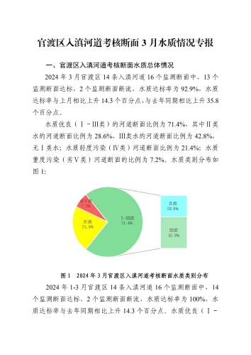 2024年3月河道水质情况专报_00