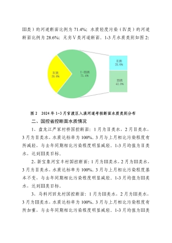 2024年3月河道水质情况专报_01
