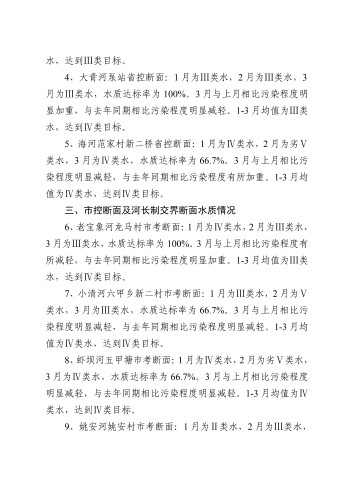 2024年3月河道水质情况专报_02
