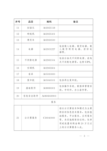 （云政办函〔2024〕7号_）云南省人民政府办公厅关于印发云南省政府集中采购目录及标准（2024年版）的通知_02