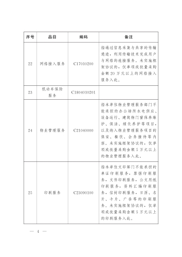 （云政办函〔2024〕7号_）云南省人民政府办公厅关于印发云南省政府集中采购目录及标准（2024年版）的通知_03