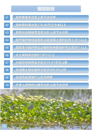 官渡区国土空间生态修复规划（2021-2035年）草案_12
