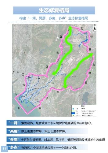 官渡区国土空间生态修复规划（2021-2035年）草案_14
