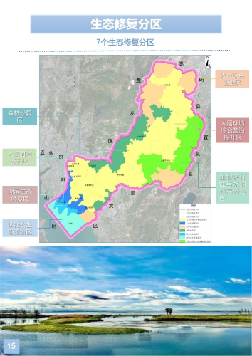 官渡区国土空间生态修复规划（2021-2035年）草案_15