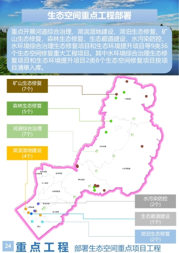 官渡区国土空间生态修复规划（2021-2035年）草案_24