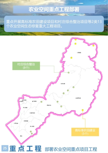 官渡区国土空间生态修复规划（2021-2035年）草案_25