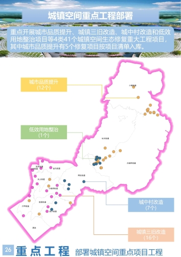 官渡区国土空间生态修复规划（2021-2035年）草案_26