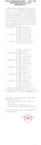 昆明火车站周边环境综合整治户外广告整治及围挡悬挂张贴公益广告项目询价比选结果公示