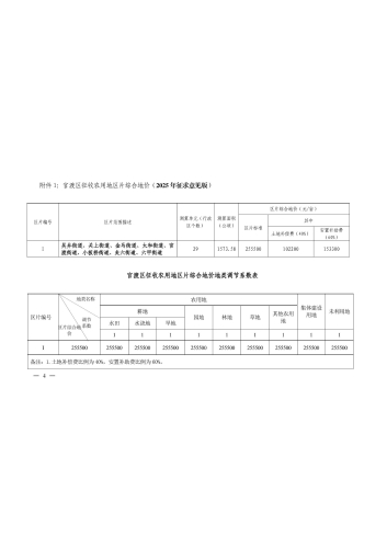 关于就延续执行现行征地区片综合地价标准公开征求意见的公告_04