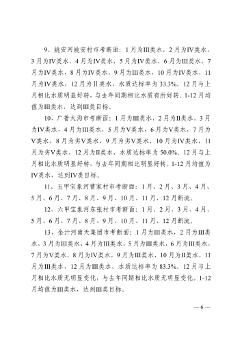 昆生环官报〔2026〕3号2025年1-12月官渡区入滇河道考核断面水质情况及预警专报_6