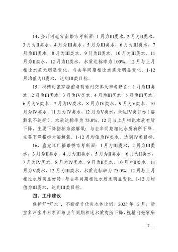 昆生环官报〔2026〕3号2025年1-12月官渡区入滇河道考核断面水质情况及预警专报_7