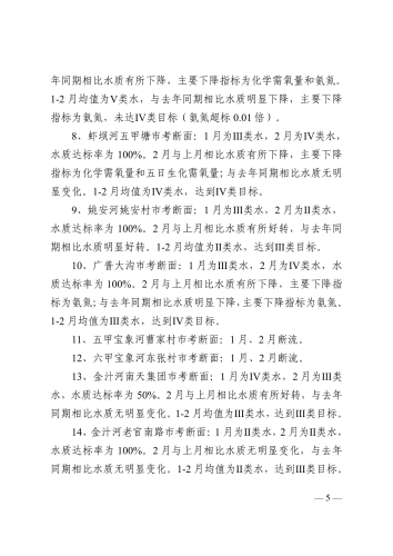 昆生环官报〔2026〕7号2026年1-2月官渡区入滇河道考核断面水质情况及预警专报_5