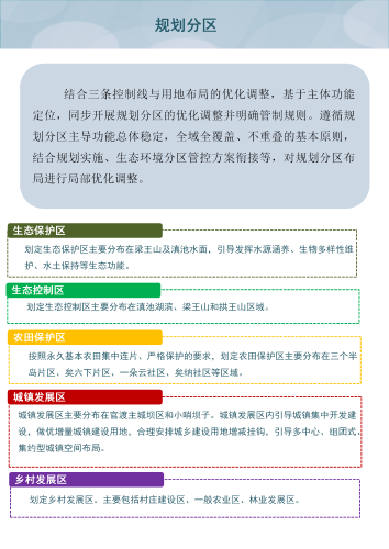 2026年度昆明市官渡区国土空间总体规划动态维护方案草案公示_12