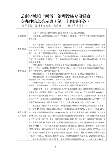 云南省城镇“两污”治理设施专项督察交办件信息公示表（第二十四项任务）_01