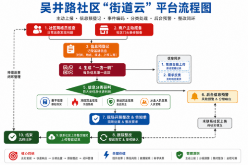 WPS图片