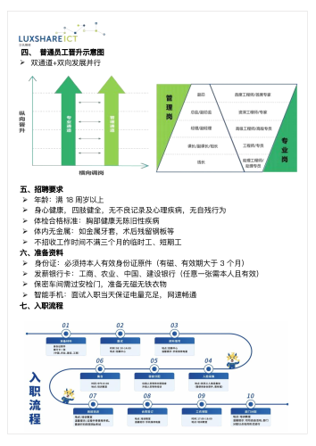 昆明立讯招聘简章(1)_04