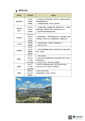 云南裕能新能源2026年年中招聘简章(1)_04